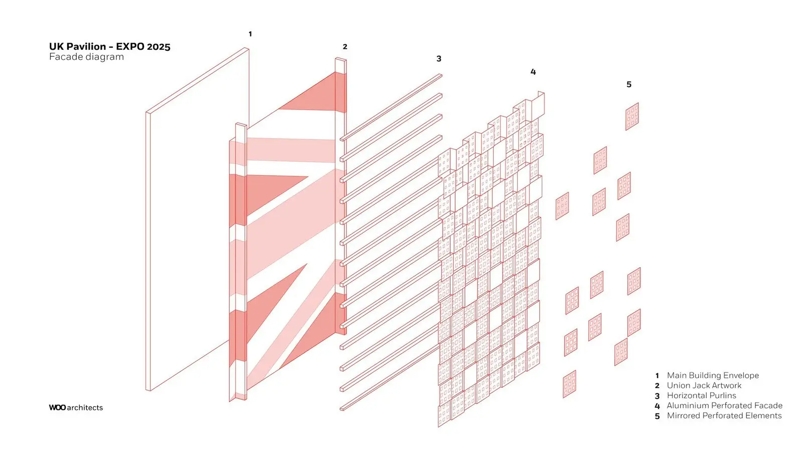 Diagrama constructivo de la fachada pixelada del pabellón británico